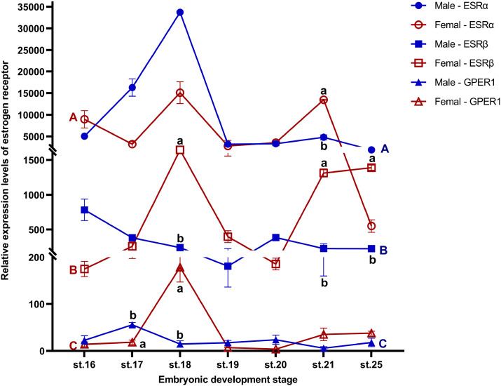 Figure 1