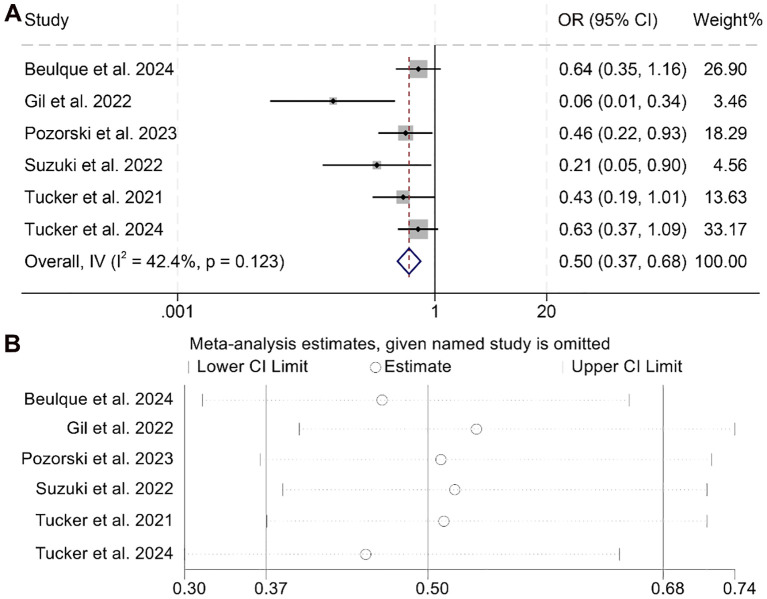 Figure 6