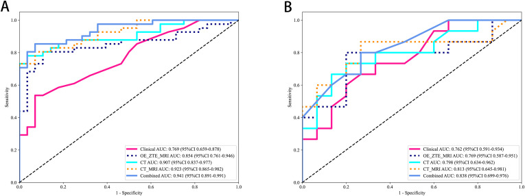 Figure 5