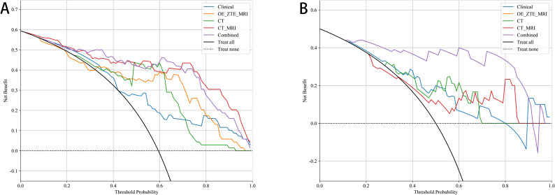 Figure 6