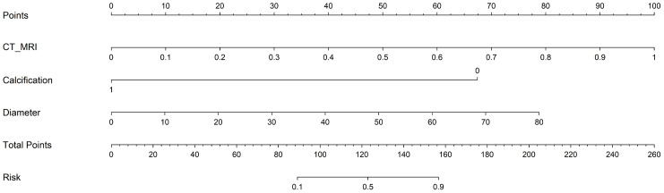 Figure 7