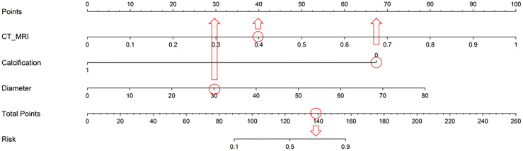 Figure 8