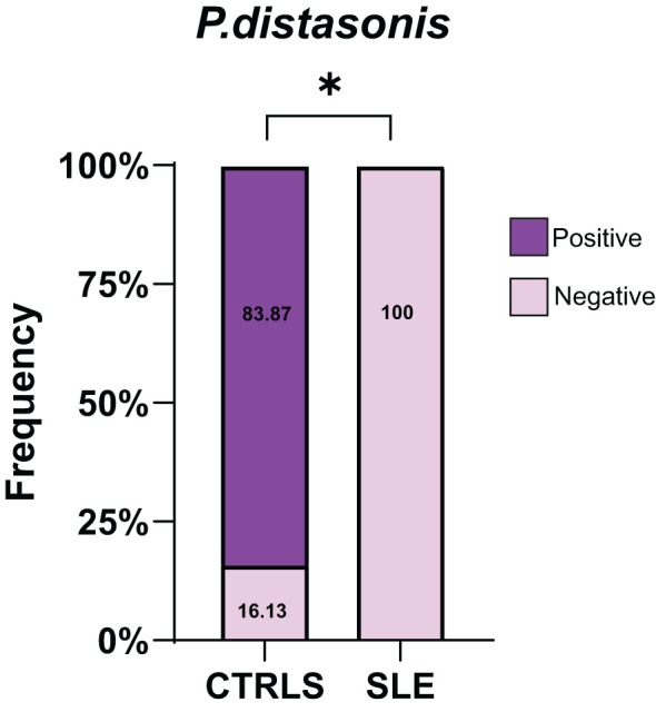 Figure 9