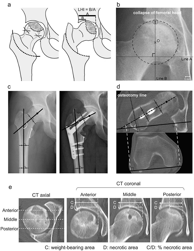 Figure 1