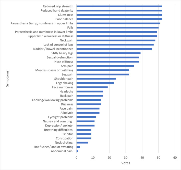 CHART 1a