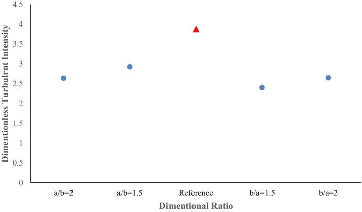 FIGURE 20