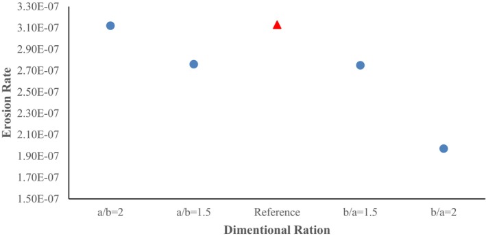 FIGURE 16