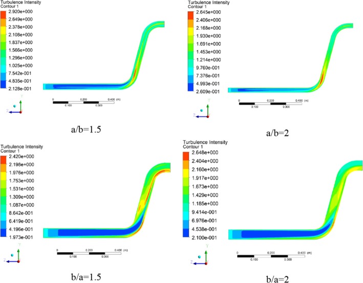 FIGURE 19