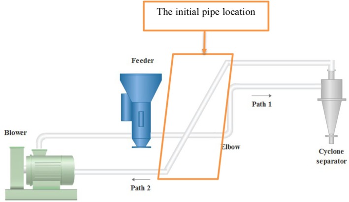 FIGURE 1