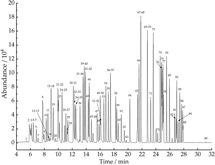 FIGURE 6
