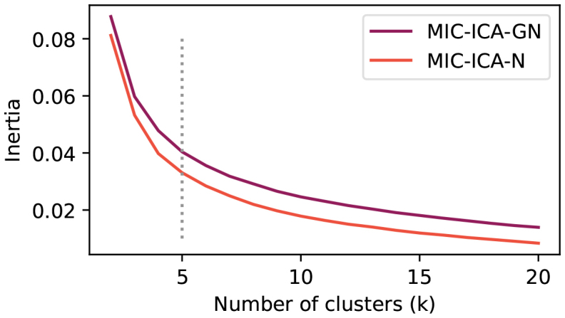 Fig. 9