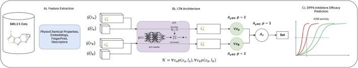 FIGURE 2