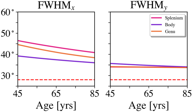 Fig. 10