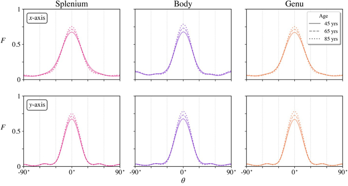 Fig. 9