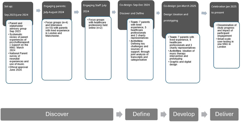 Figure 1