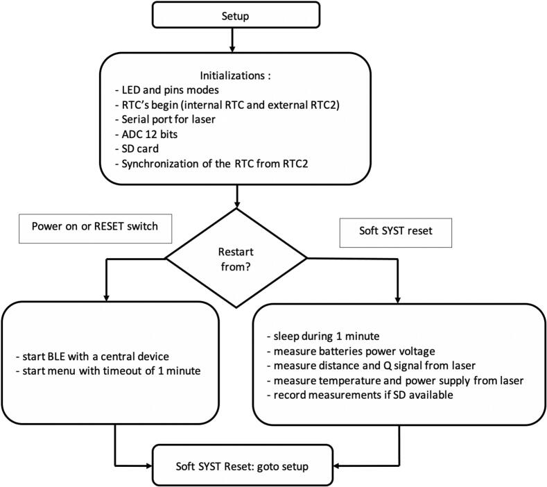 Figure 20