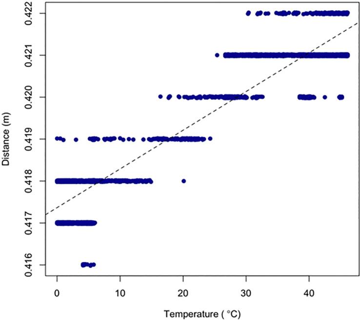 Figure 24