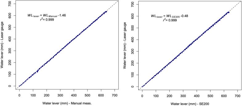 Figure 26