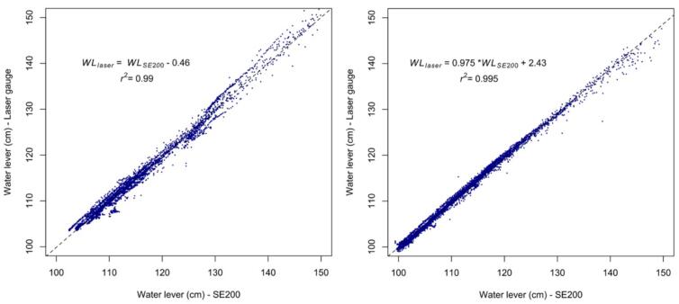 Figure 28