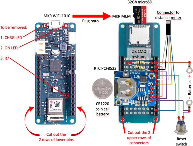Figure 29
