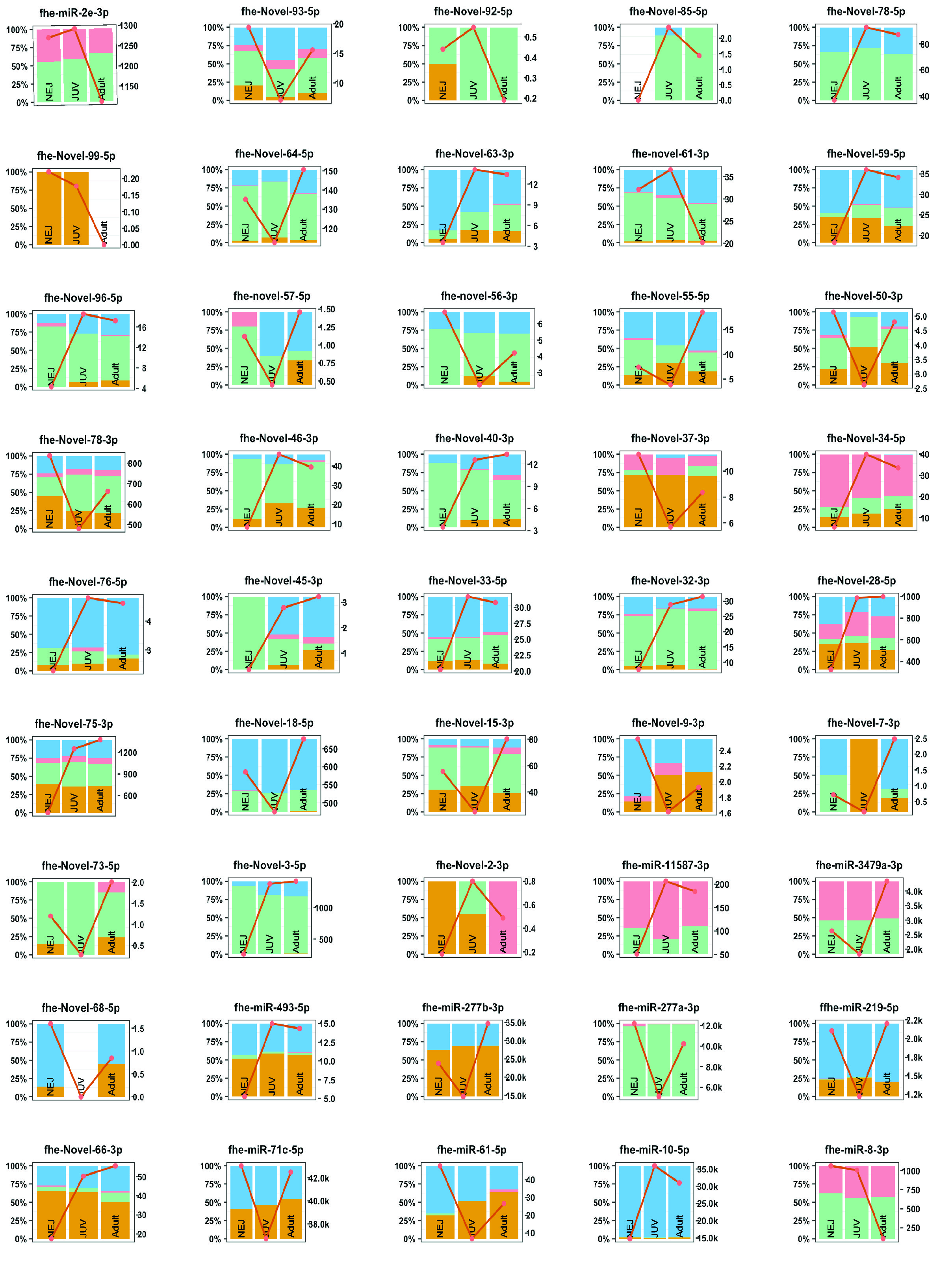 Figure 23