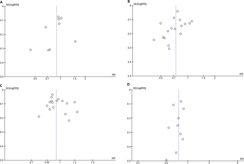 Supplementary Figure S2