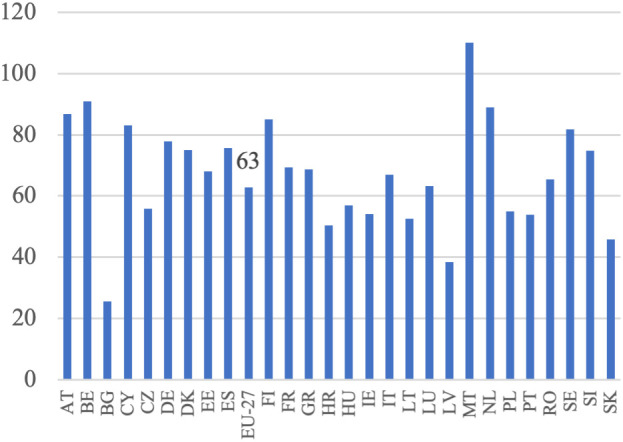 Fig 10