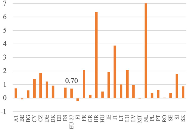 Fig 12