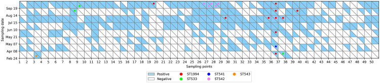 Fig 4