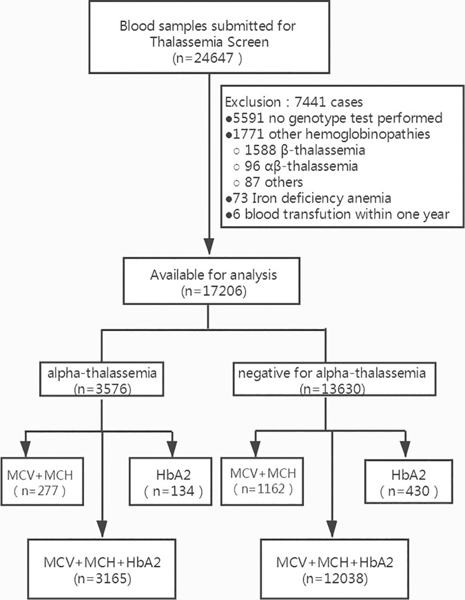 Fig 1
