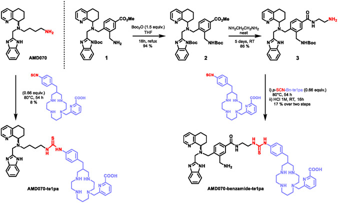 Scheme 2