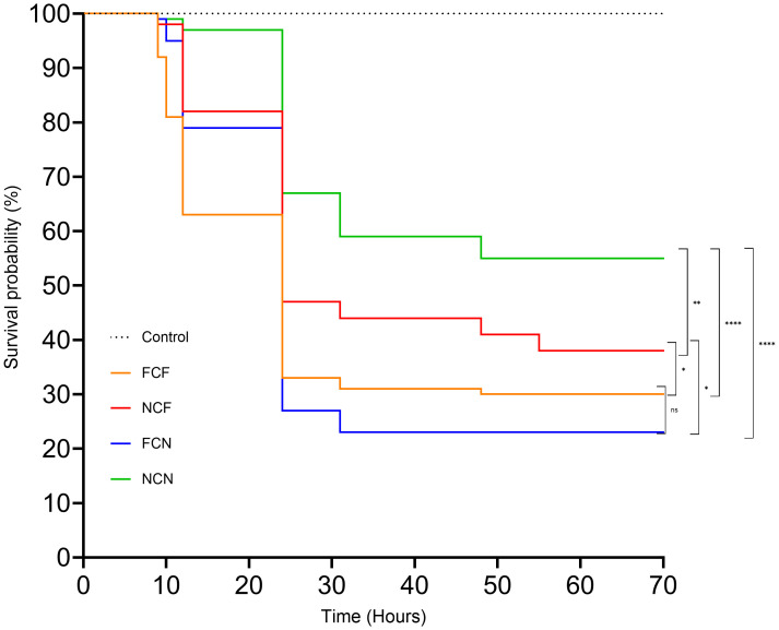 Figure 1