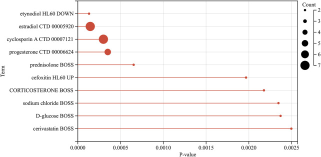 FIGURE 11