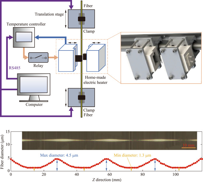 Figure 5