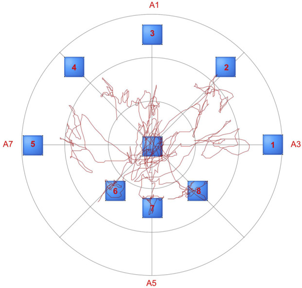 FIGURE 3