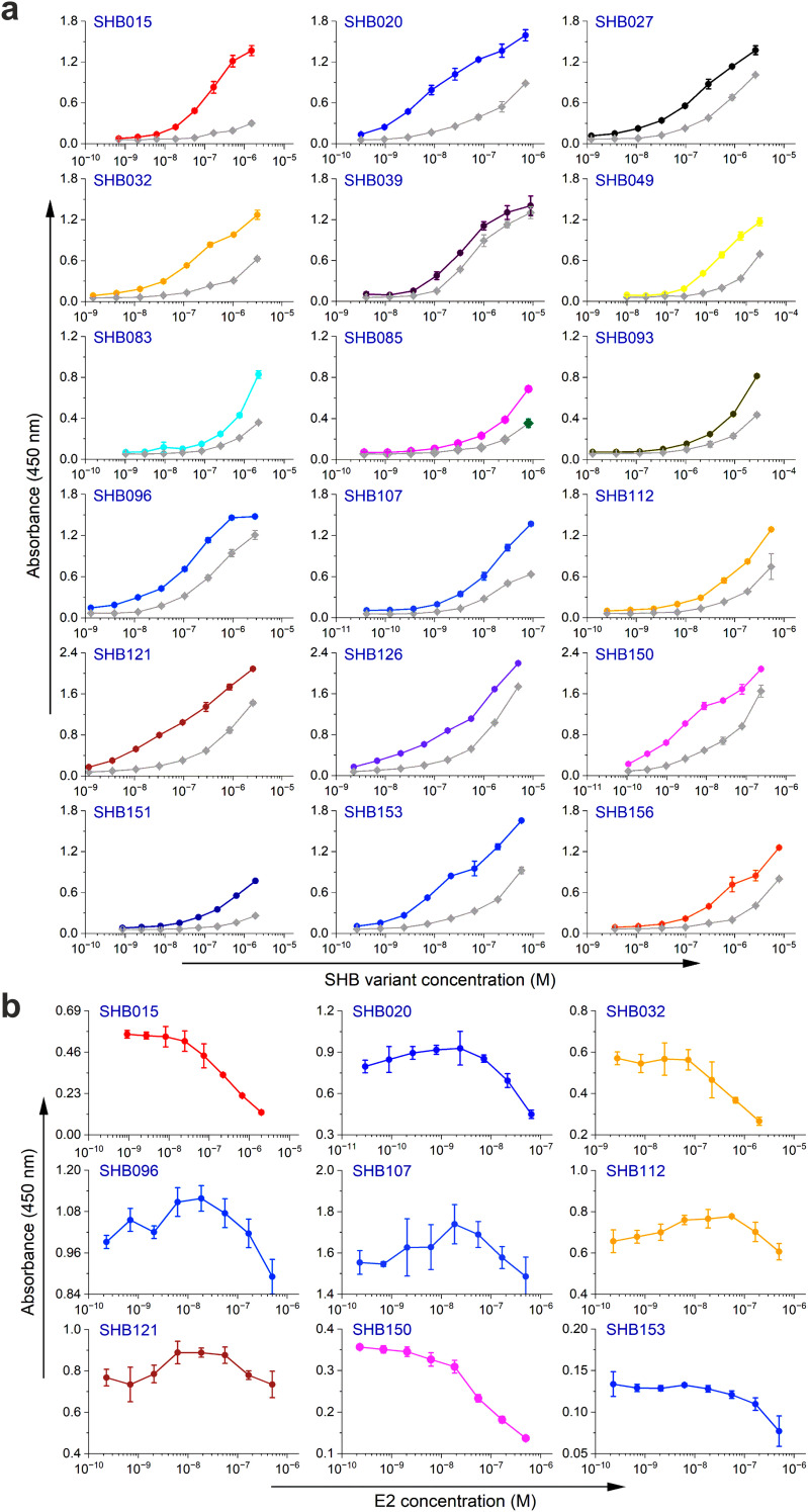 Figure 3