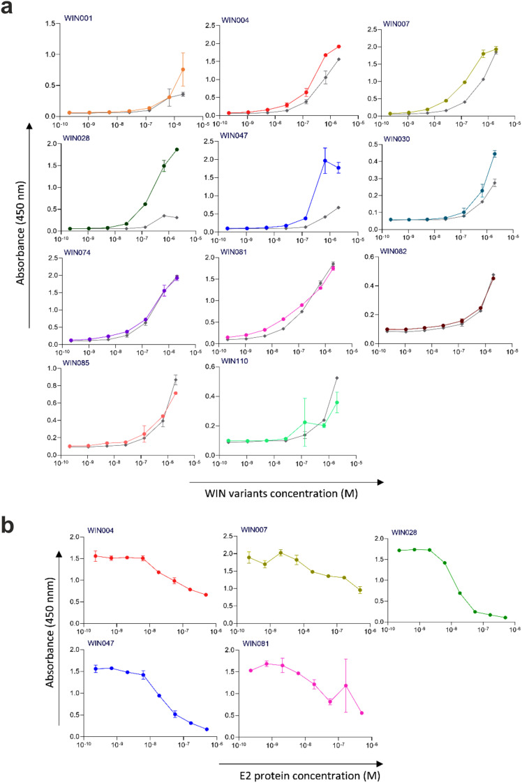 Figure 4