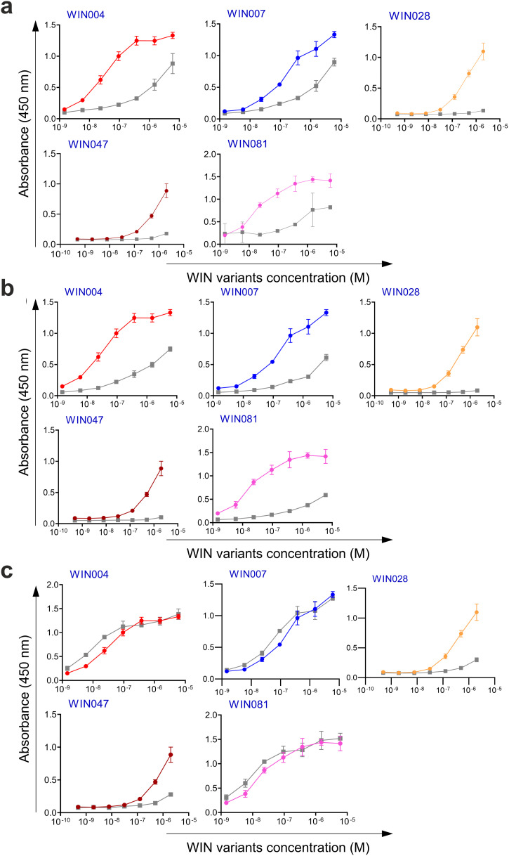 Figure 6