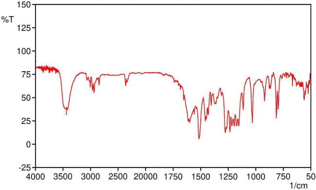 Figure 1