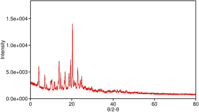 Figure 2