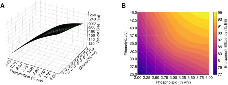 Figure 3