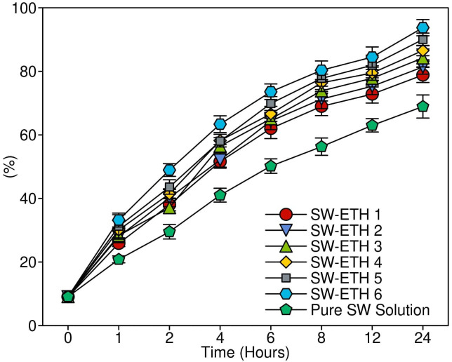 Figure 6