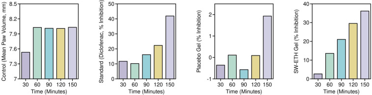 Figure 7