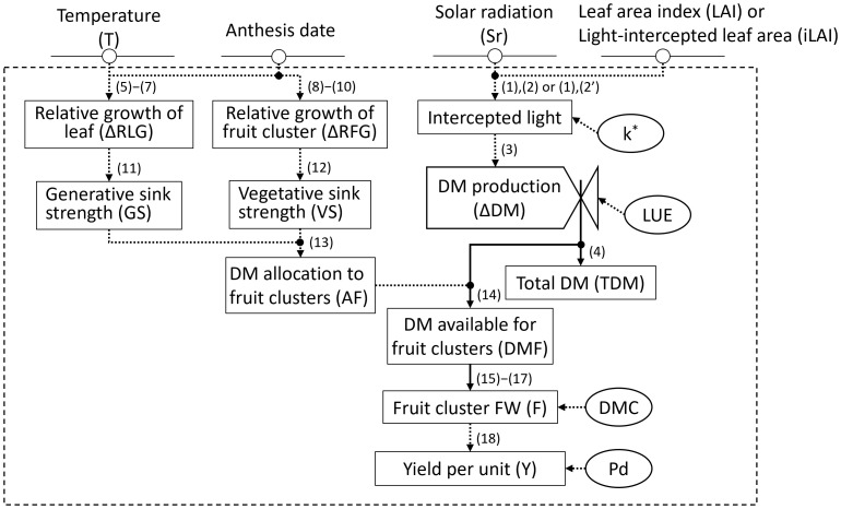 Figure 3