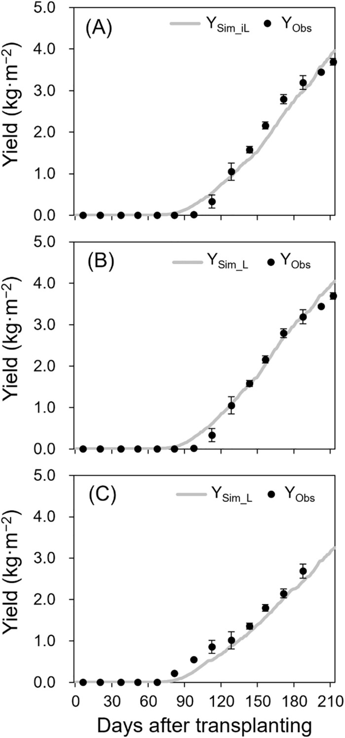 Figure 4