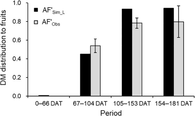 Figure 7