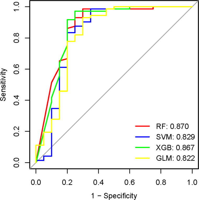 Figure 5