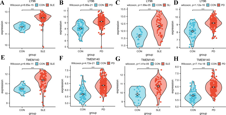 Figure 7