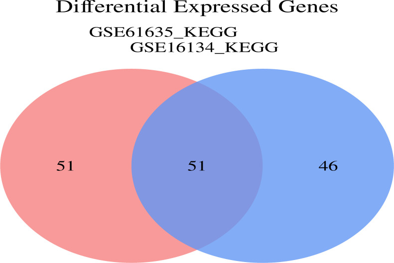 Figure 11