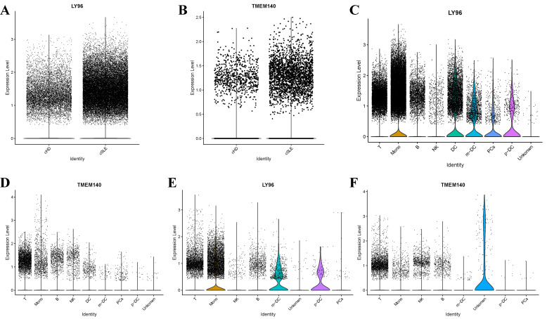 Figure 14